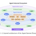 Building the Internet of Agents: A Technical Dive into AI Agent Protocols and Their Role in Scalable Intelligence Systems
